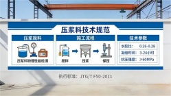 阳东本地工厂讲解:说一遍公路压浆料和铁路压浆料的区别