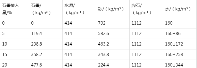 阳东防静电水泥砂浆怎么做(附配比及施工方法)